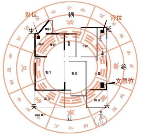 房子財位|教你一张图找到家中财位，家居风水从头旺到尾